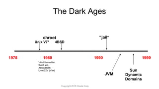 The Dark Ages
1975 19991980
chroot
Unix V7* 4BSD
1990
“jail”
Sun
Dynamic
Domains
*And thereafter:
Sun3 w/s
Xenix/8086
Unix/32V (Vax)
JVM
Copyright 2015 Oracle Corp.
 