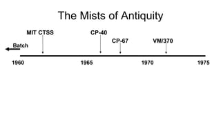 The Mists of Antiquity
1960 19751965 1970
MIT CTSS CP-40
CP-67 VM/370
Batch
 