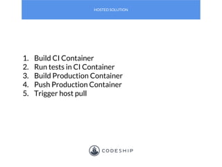 HOSTED SOLUTION
1. Build CI Container
2. Run tests in CI Container
3. Build Production Container
4. Push Production Contai...