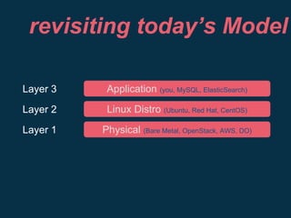 Application (you, MySQL, ElasticSearch)Layer 3
Linux Distro (Ubuntu, Red Hat, CentOS)Layer 2
Physical (Bare Metal, OpenStack, AWS, DO)Layer 1
revisiting today’s Model
 