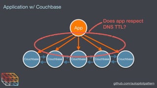 github.com/autopilotpattern
Couchbase Couchbase CouchbaseCouchbaseCouchbase
App
Application w/ Couchbase
Does app respect
...