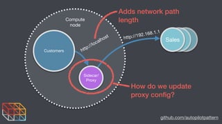 github.com/autopilotpattern
Sales
Sidecar/

Proxy
Customers http://localhost http://192.168.1.1
How do we update
proxy con...
