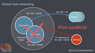 github.com/autopilotpattern
Sales
Customers
Compute

Node
Docker host networking
Consul
192.168.1.101
192.168.1.100:80
“I’...