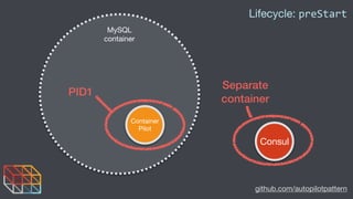 github.com/autopilotpattern
Container
Pilot
Consul
Lifecycle: preStart
MySQL

container
PID1
Separate
container
 