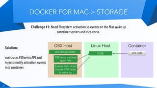 DOCKER FOR MAC > STORAGE
20
Challenge #1: Need filesystem activation so events on the Mac wake up
container servers and vi...
