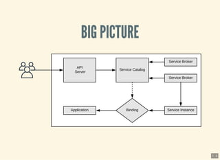 Introduction to the Open Service Broker API | PDF