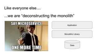 Like everyone else....
...we are “deconstructing the monolith”
Application
Monolithic Library
Data
 