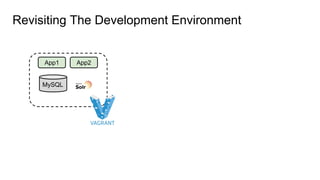 Revisiting The Development Environment
App1 App2
MySQL
 