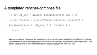 A templated rancher-compose file
{% set sf_env = grains['bookingservice-env'] %}
{% set version = grains['bookingservice-v...