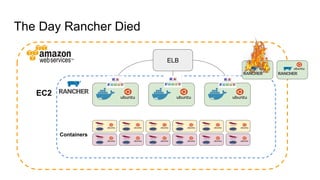 The Day Rancher Died
ELB
EC2
Containers
 
