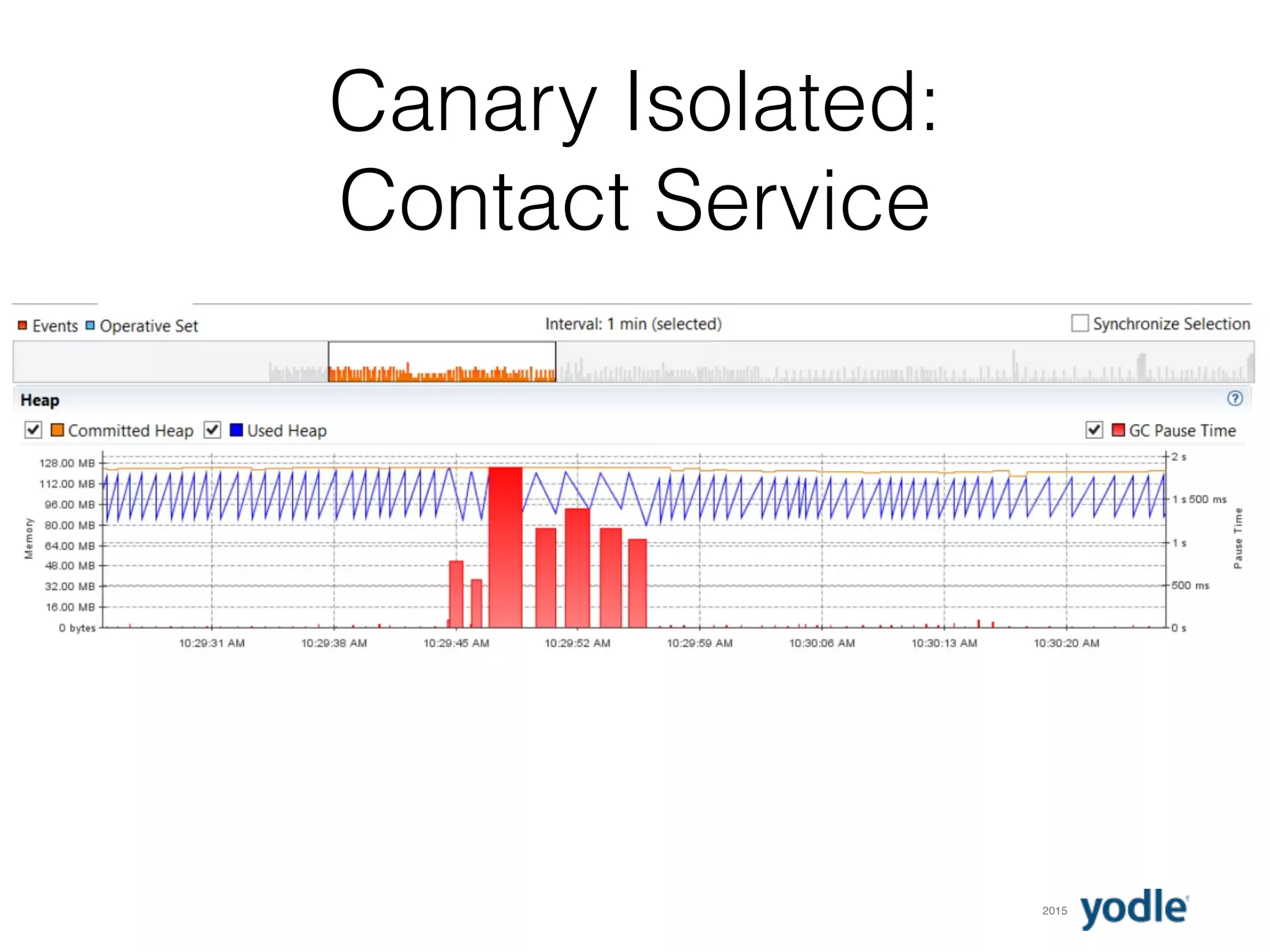 2015
Canary Isolated:
Contact Service
 