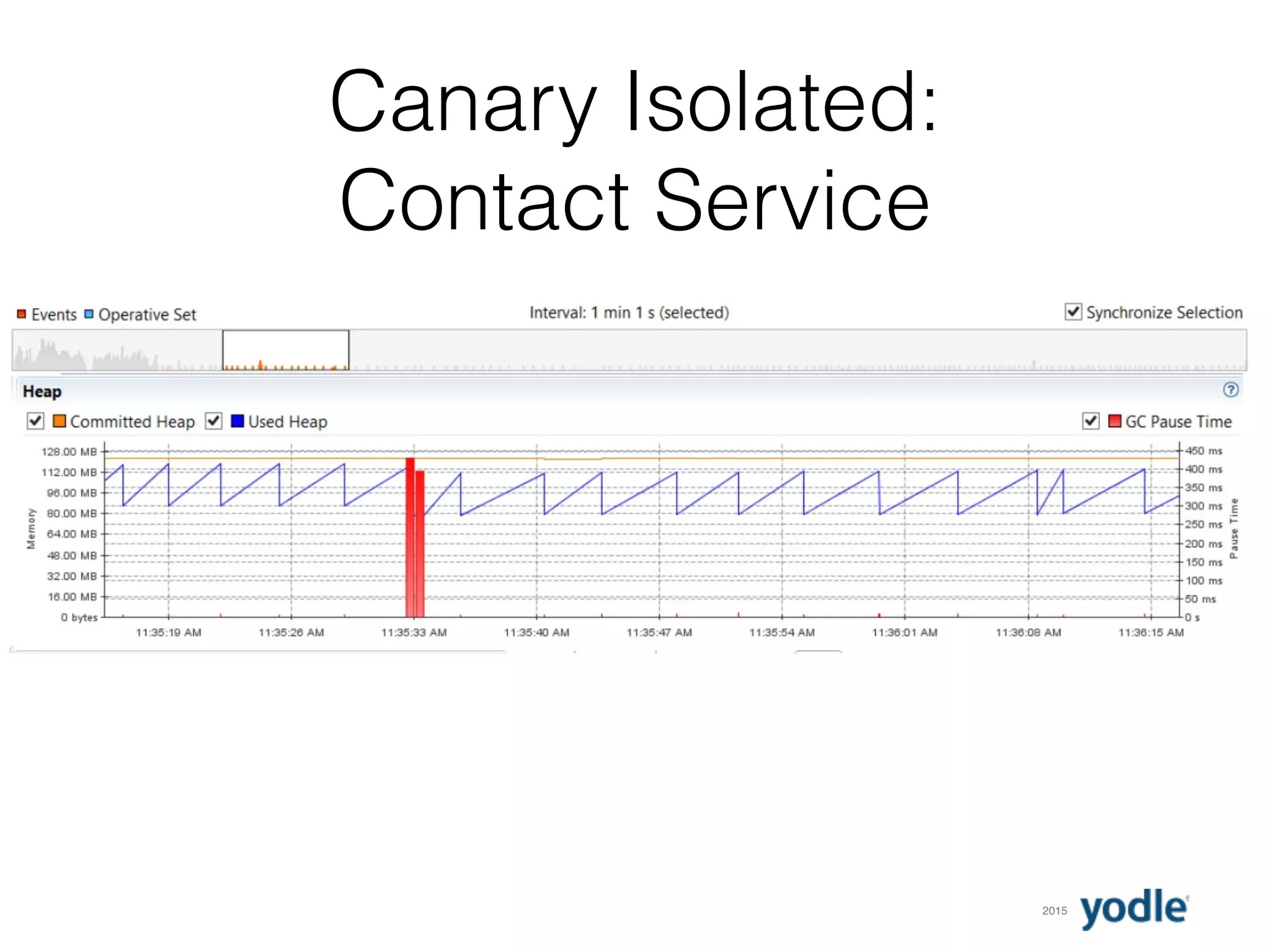 2015
Canary Isolated:
Contact Service
 