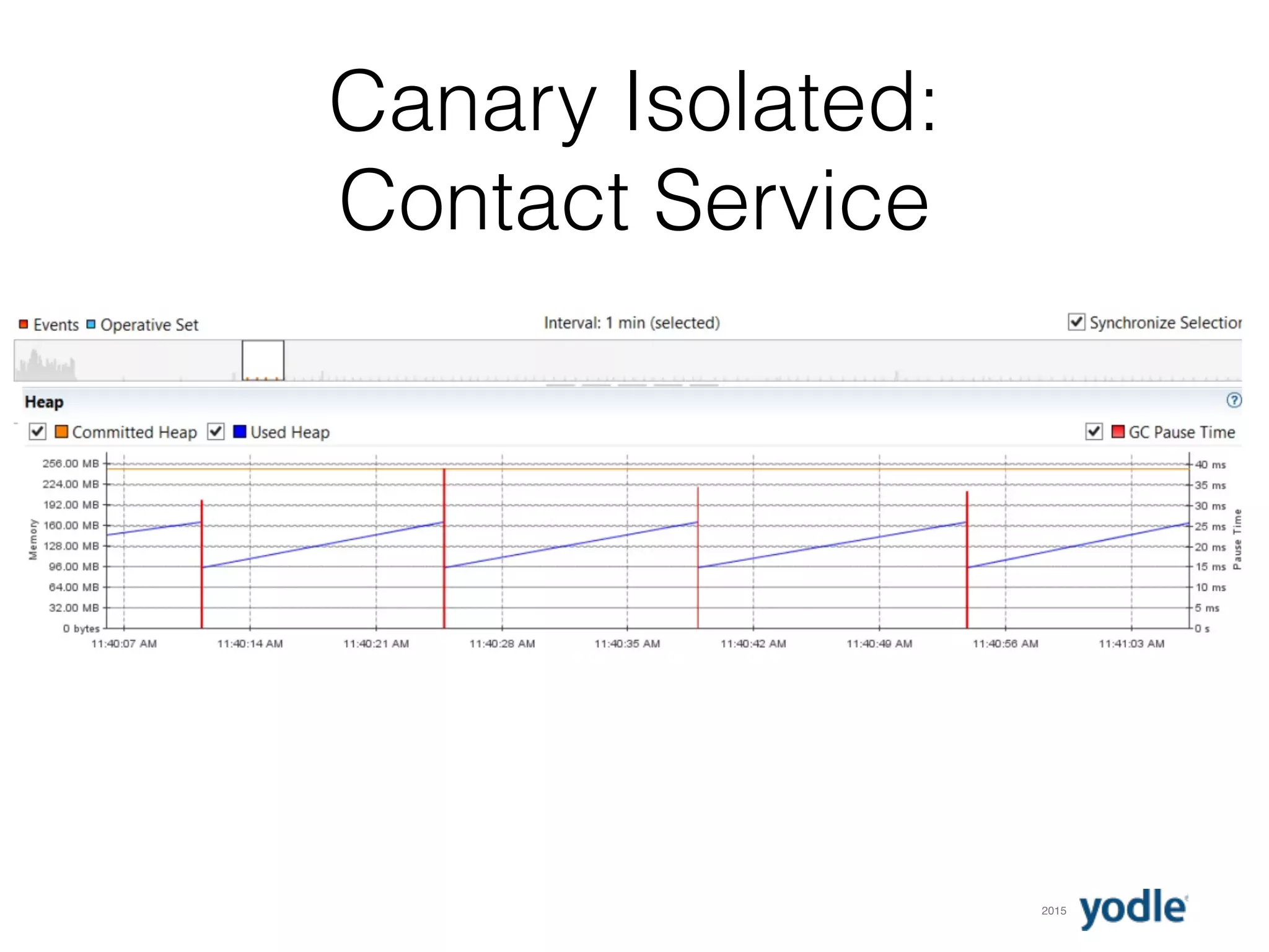 2015
Canary Isolated:
Contact Service
 