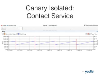 2015
Canary Isolated:
Contact Service
 