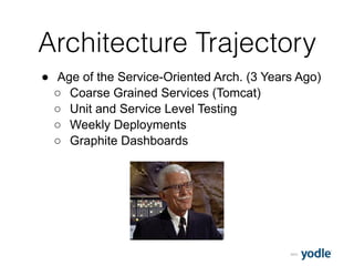 2015
Architecture Trajectory
● Age of the Service-Oriented Arch. (3 Years Ago)
○ Coarse Grained Services (Tomcat)
○ Unit and Service Level Testing
○ Weekly Deployments
○ Graphite Dashboards
 