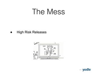 2015
The Mess
● High Risk Releases
 