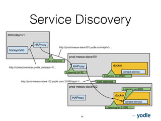 ContainerDays NYC 2015: "How Yodle Cleaned Up the Mess Using Containers and Microservices" (John Downs)