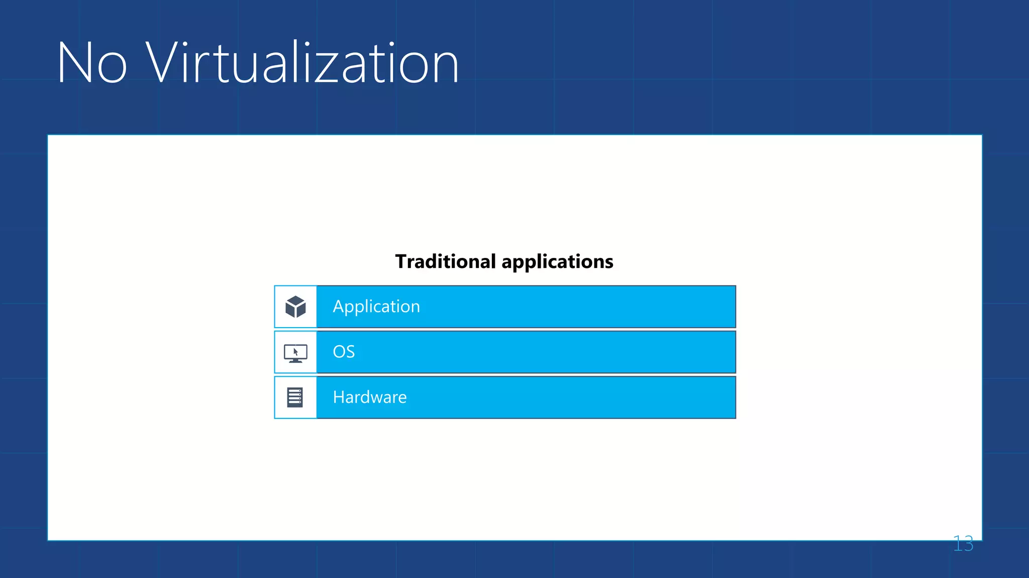 No Virtualization
13
Traditional applications
 