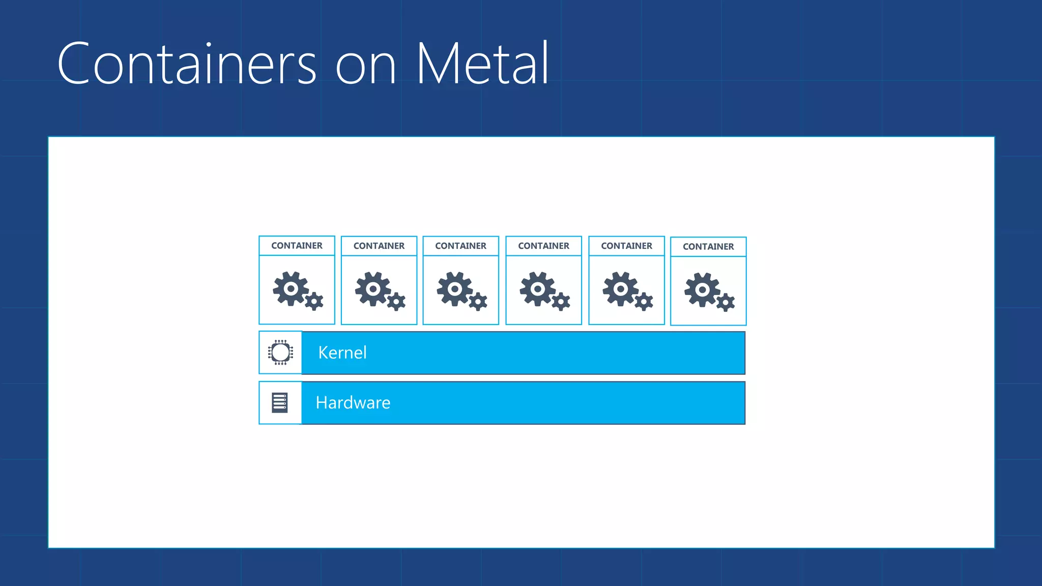 Containers on Metal
CONTAINER CONTAINER CONTAINER CONTAINER CONTAINER CONTAINER
 