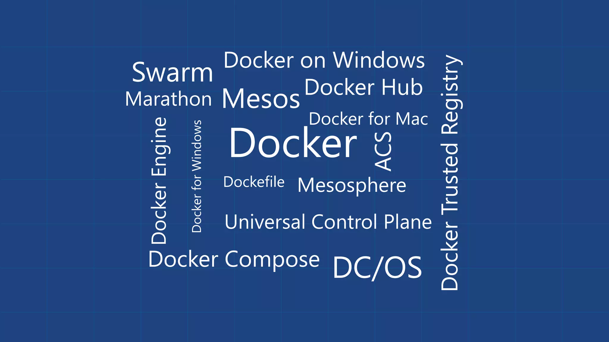 Docker
DockerforWindows
Docker for Mac
Mesosphere
DC/OS
Swarm Docker Hub
Universal Control Plane
DockerTrustedRegistry
ACS
Mesos
DockerEngine
Dockefile
Docker Compose
Docker on Windows
Marathon
 