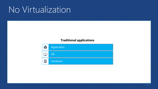 No Virtualization
13
Traditional applications
 