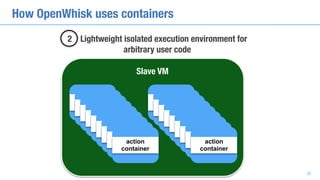 How OpenWhisk uses containers
25
2 Lightweight isolated execution environment for  
arbitrary user code
action
containeraction
containeraction
containeraction
containeraction
containeraction
containeraction
containeraction
containeraction
container
action
containeraction
containeraction
containeraction
containeraction
containeraction
containeraction
containeraction
containeraction
container
Slave VM
 