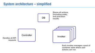 Controller
Invoker
DB
Invoker
Invoker
Invoker
System architecture – simplified
Handles all API
requests
Stores all actions
(including code),
and activation
results.
Each invoker manages a pool of
container slots where user
actions can run.
26
 