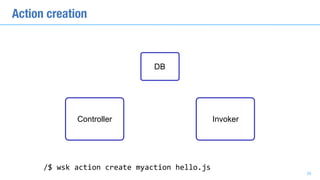 Action creation
/$	wsk	action	create	myaction	hello.js
DB
28
Controller Invoker
 