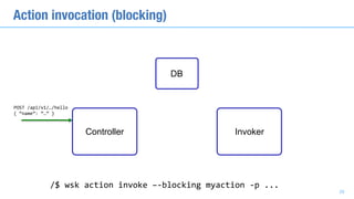 Action invocation (blocking)
POST	/api/v1/…/hello	
{	“name”:	“…”	}
/$	wsk	action	invoke	–-blocking	myaction	-p	...
DB
29
Controller Invoker
 