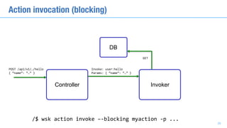 Action invocation (blocking)
POST	/api/v1/…/hello	
{	“name”:	“…”	}
Invoke:	user:hello	
Params:	{	“name”:	“…”	}
GET
/$	wsk	action	invoke	–-blocking	myaction	-p	...
DB
29
Controller Invoker
 