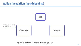 Action invocation (non-blocking)
POST	/api/v1/…/hello	
{	“name”:	“…”	}
/$	wsk	action	invoke	hello-js	-p	...
DB
30
Controller Invoker
 