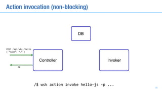 Action invocation (non-blocking)
POST	/api/v1/…/hello	
{	“name”:	“…”	}
OK
/$	wsk	action	invoke	hello-js	-p	...
DB
30
Controller Invoker
 