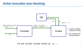 Action invocation (non-blocking)
POST	/api/v1/…/hello	
{	“name”:	“…”	}
OK
Invoke:	user:hello	
Params:	{	“name”:	“…”	}
GET OK	
{	…	“exec”:	“…”	}
1. Locate or initialize
container for action
2. Run container with
input parameters
/$	wsk	action	invoke	hello-js	-p	...
DB
30
Controller Invoker
 