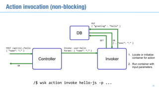 Action invocation (non-blocking)
POST	/api/v1/…/hello	
{	“name”:	“…”	}
OK
Invoke:	user:hello	
Params:	{	“name”:	“…”	}
GET OK	
{	…	“exec”:	“…”	}
1. Locate or initialize
container for action
2. Run container with
input parameters
PUT	
{	“greeting”	:	“hello”	}
/$	wsk	action	invoke	hello-js	-p	...
DB
30
Controller Invoker
 