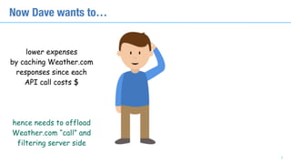 lower expenses 
by caching Weather.com 
responses since each  
API call costs $
hence needs to offload 
Weather.com “call” and 
filtering server side
Now Dave wants to…
7
 