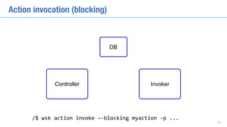 Action invocation (blocking)
/$	wsk	action	invoke	–-blocking	myaction	-p	...
DB
29
Controller Invoker
 