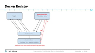Docker Registry
November 16, 2016Proprietary and Confidential – Not for Redistribution
Image from https://docs.docker.com/registry/spec/auth/token/
 