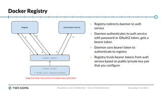 Docker Registry
November 16, 2016Proprietary and Confidential – Not for Redistribution
Image from https://docs.docker.com/registry/spec/auth/token/
 Registry redirects daemon to auth
service
 Daemon authenticates to auth service
with password or OAuth2 token, gets a
bearer token
 Daemon uses bearer token to
authenticate to registry
 Registry trusts bearer tokens from auth
service based on public/private key pair
that you configure
 