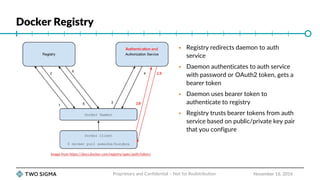 Docker Registry
November 16, 2016Proprietary and Confidential – Not for Redistribution
Image from https://docs.docker.com/...