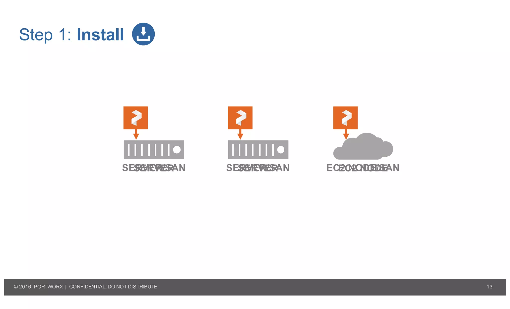 13© 2016 PORTWORX | CONFIDENTIAL: DO NOT DISTRIBUTE
Step 1: Install
SERVER SERVER EC2 NODESERVER/SAN SERVER/SAN EC2 NODE/SAN
 