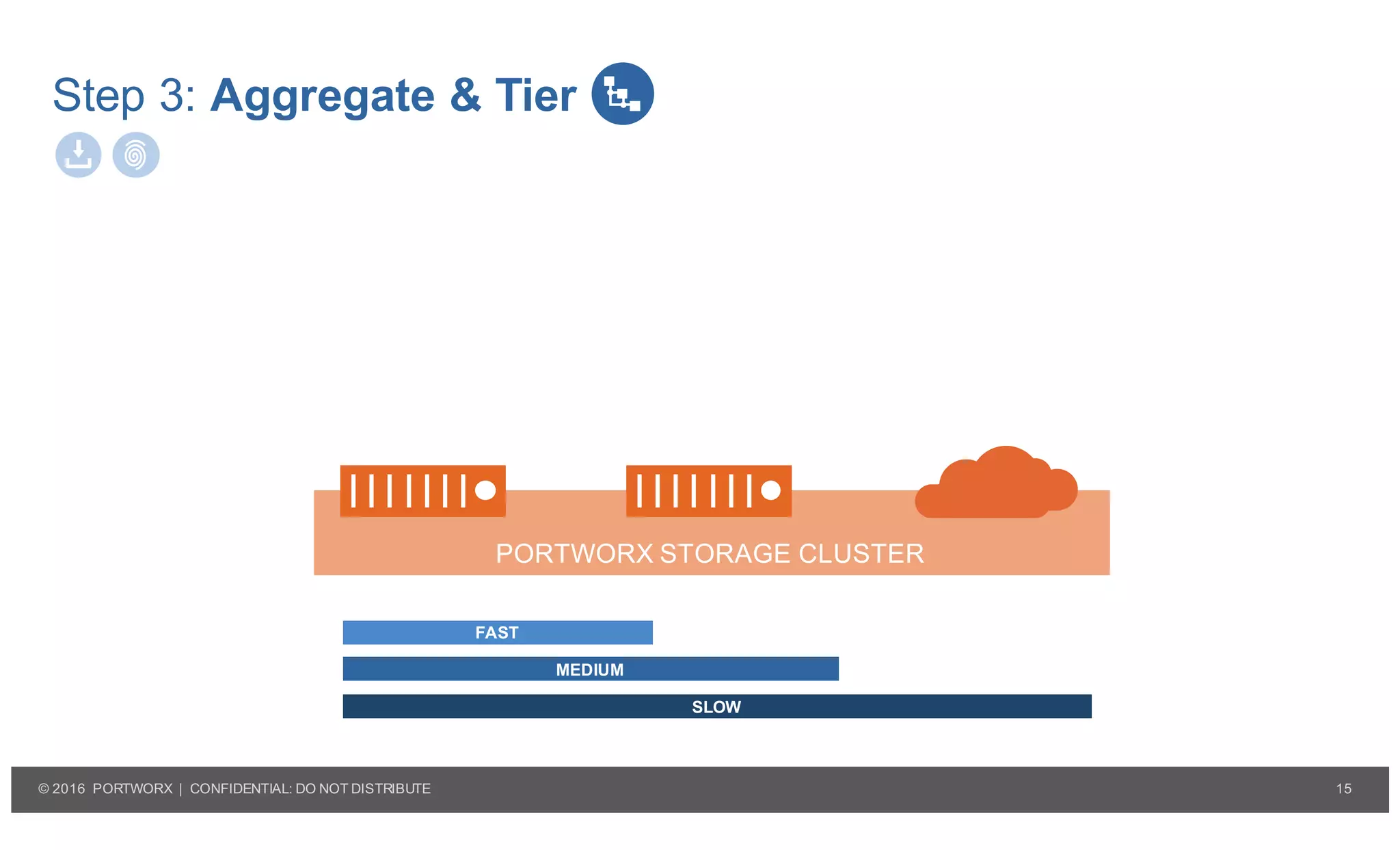 15© 2016 PORTWORX | CONFIDENTIAL: DO NOT DISTRIBUTE
PORTWORX STORAGE CLUSTER
Step 3: Aggregate & Tier
FAST
MEDIUM
SLOW
PORTWORX STORAGE CLUSTER
 