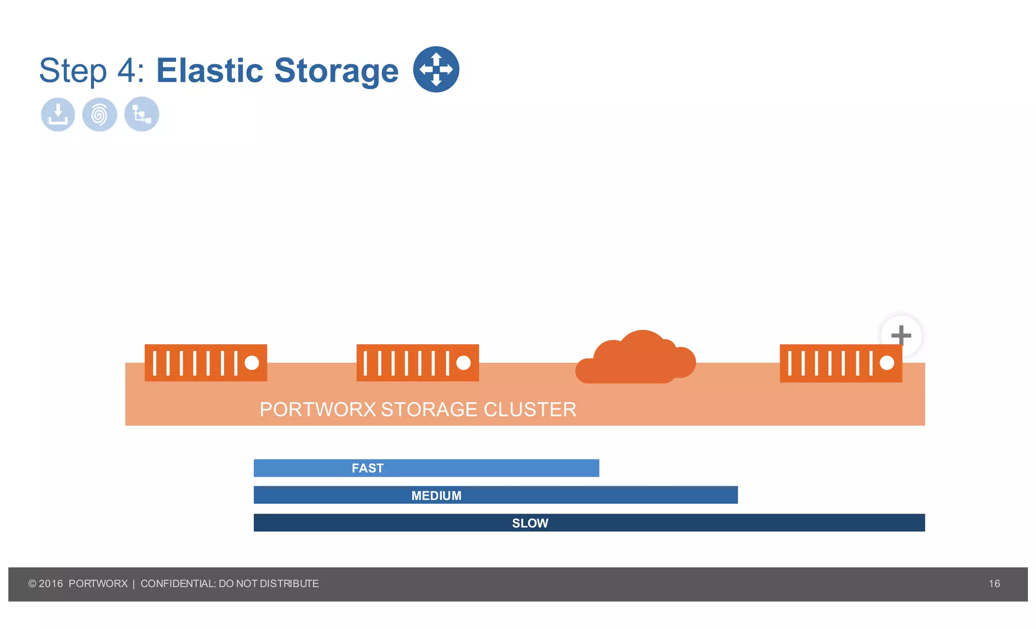 16© 2016 PORTWORX | CONFIDENTIAL: DO NOT DISTRIBUTE
+
+
+
Step 4: Elastic Storage
SERVER/SAN
5 SSD, 7 SATA
FAST
MEDIUM
SLOW
PORTWORX STORAGE CLUSTER
 