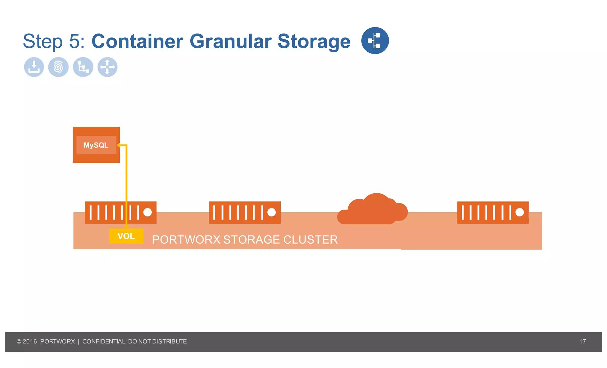 17© 2016 PORTWORX | CONFIDENTIAL: DO NOT DISTRIBUTE
PORTWORX STORAGE CLUSTERVOL
MySQL
Step 5: Container Granular Storage
 