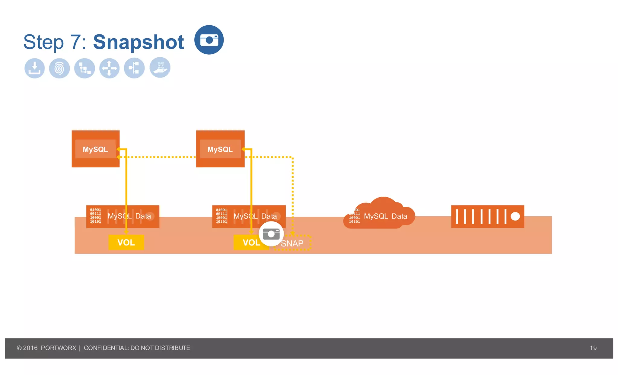 19© 2016 PORTWORX | CONFIDENTIAL: DO NOT DISTRIBUTE
Step 7: Snapshot
MySQL Data MySQL Data MySQL Data
VOL
MySQL
SNAP
MySQL
VOL
 
