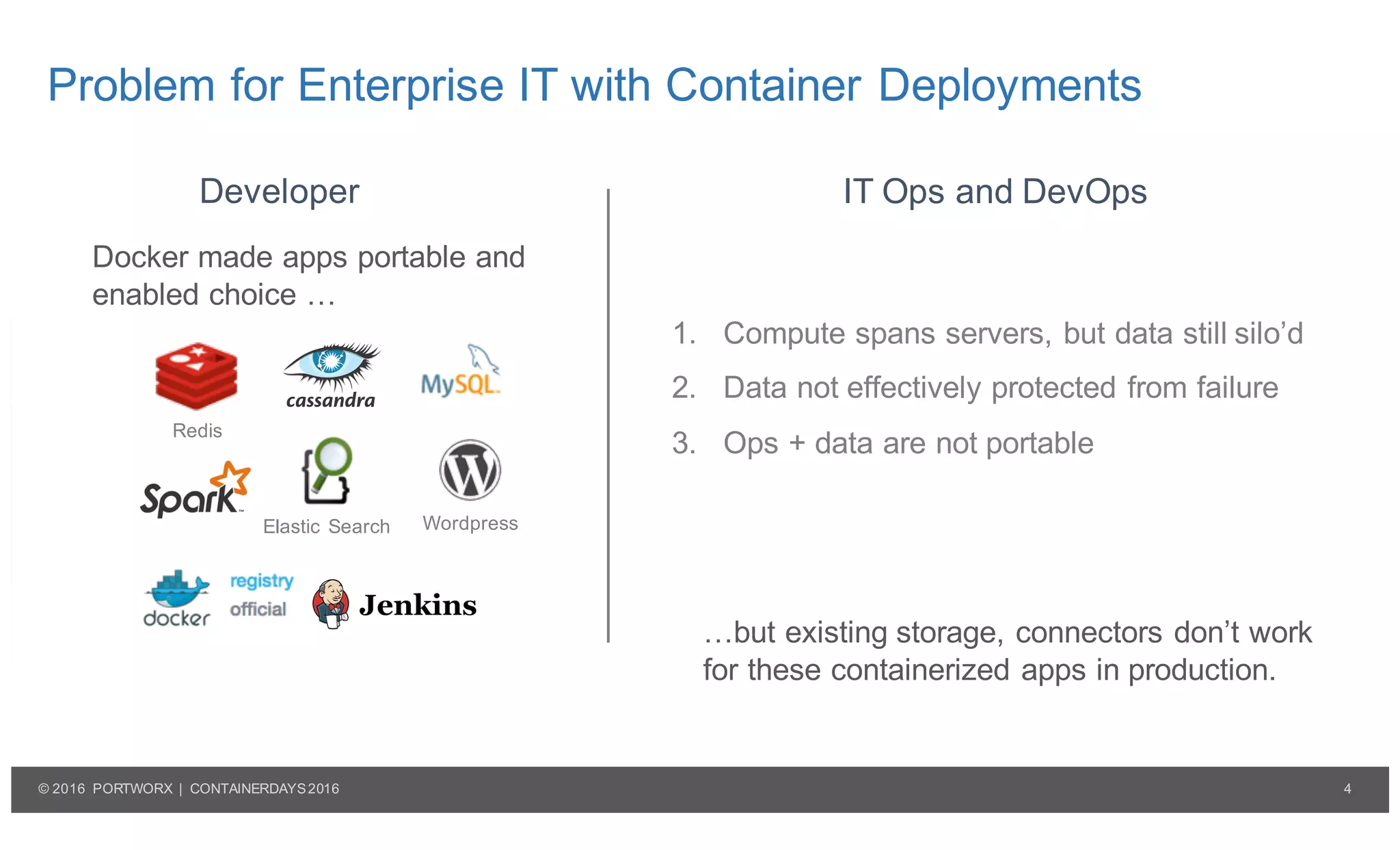 4© 2016 PORTWORX | CONTAINERDAYS2016
Problem for Enterprise IT with Container Deployments
Elastic Search Wordpress
Redis
Docker made apps portable and
enabled choice …
1. Compute spans servers, but data still silo’d
2. Data not effectively protected from failure
3. Ops + data are not portable
Developer IT Ops and DevOps
…but existing storage, connectors don’t work
for these containerized apps in production.
 