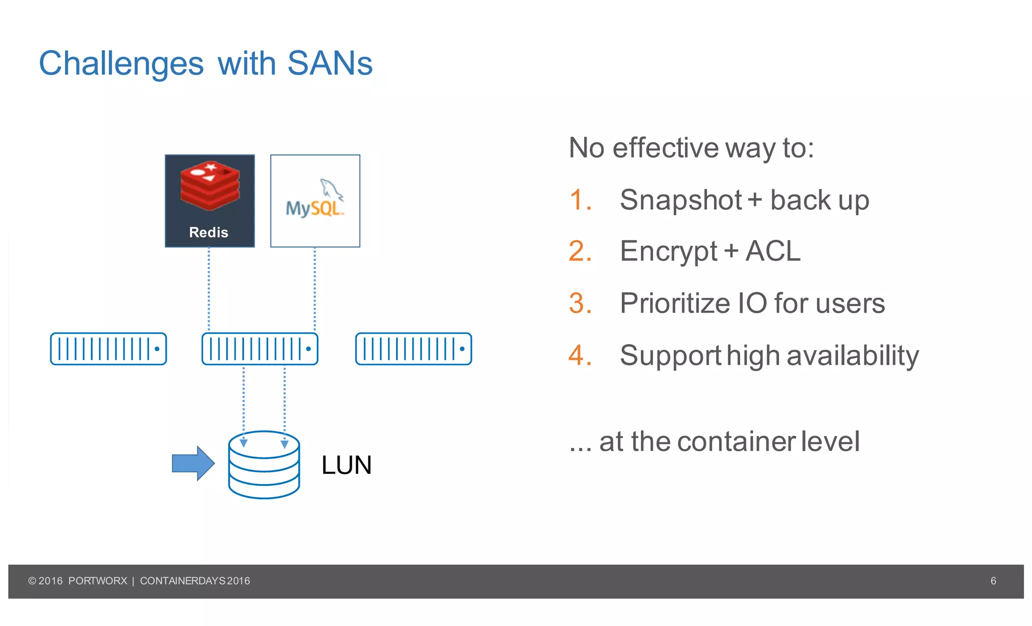 6© 2016 PORTWORX | CONTAINERDAYS2016
Challenges with SANs
LUN
Redis
No effective way to:
1. Snapshot + back up
2. Encrypt + ACL
3. Prioritize IO for users
4. Support high availability
... at the container level
 