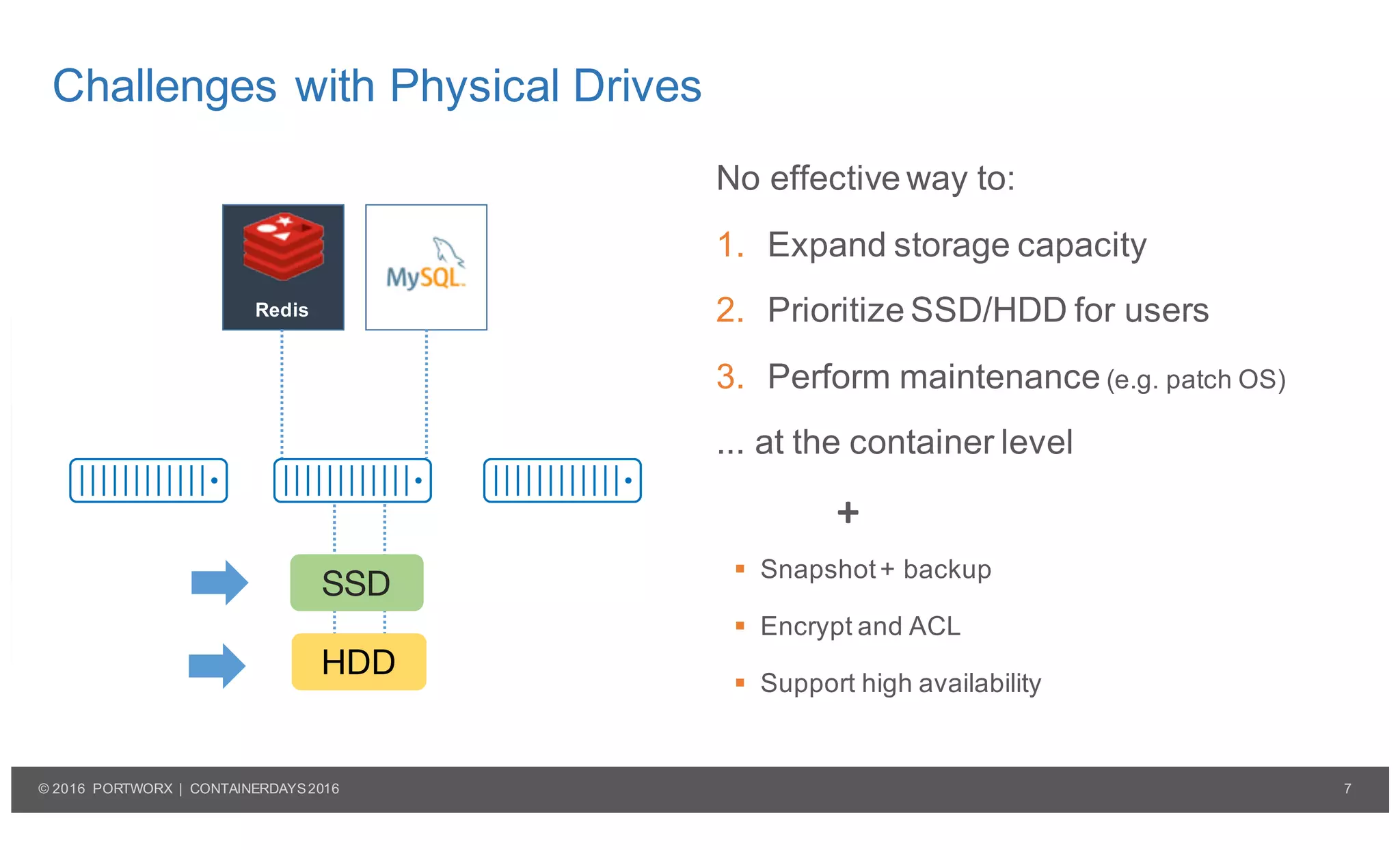 7© 2016 PORTWORX | CONTAINERDAYS2016
Challenges with Physical Drives
Redis
SSD
HDD
No effective way to:
1. Expand storage capacity
2. Prioritize SSD/HDD for users
3. Perform maintenance (e.g. patch OS)
... at the container level
+
§ Snapshot+ backup
§ Encrypt and ACL
§ Support high availability
 