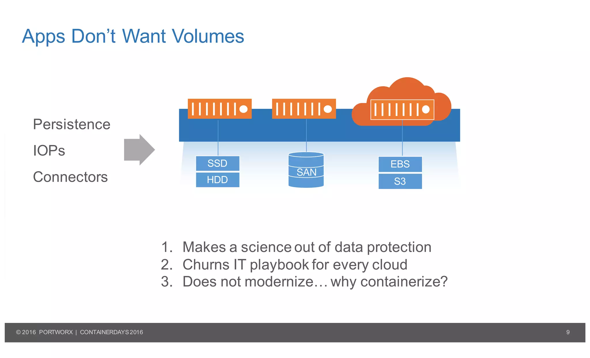 9© 2016 PORTWORX | CONTAINERDAYS2016
Persistence
IOPs
Connectors
SSD
HDD
SAN
EBS
S3
Apps Don’t Want Volumes
1. Makes a science out of data protection
2. Churns IT playbook for every cloud
3. Does not modernize… why containerize?
 