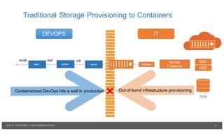 5© 2016 PORTWORX | CONTAINERDAYS2016
Traditional Storage Provisioning to Containers
SSD
HDD
volumenginx
Storage
Connector
python mysql
SAN
html5 rest sql
Containerized DevOps hits a wall in production Out-of-band infrastructure provisioning
DEVOPS IT
 