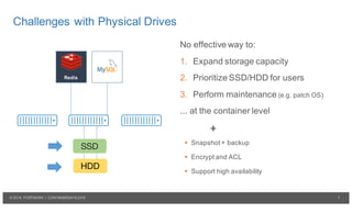 7© 2016 PORTWORX | CONTAINERDAYS2016
Challenges with Physical Drives
Redis
SSD
HDD
No effective way to:
1. Expand storage ...